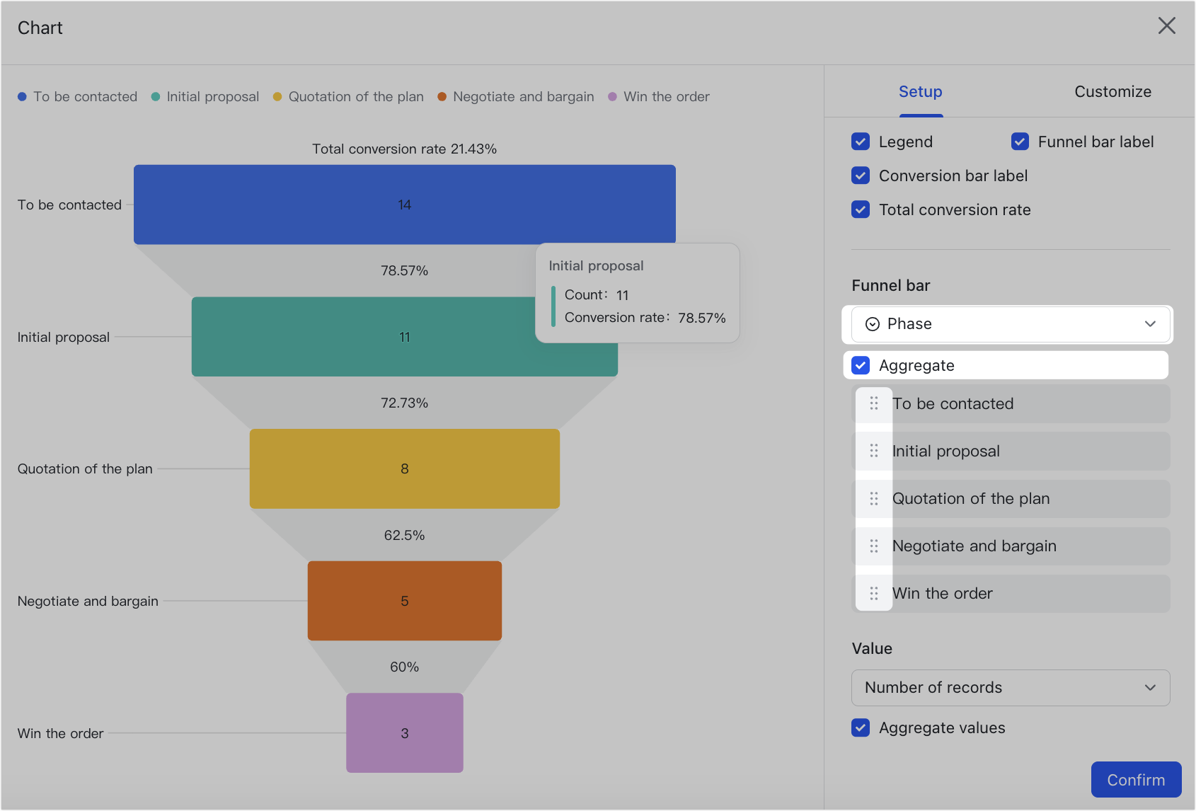 Use funnel charts in dashboards