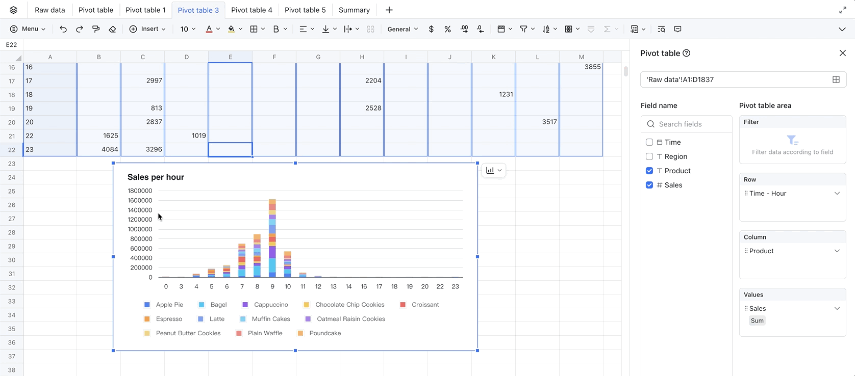 Pivot table use case sales analysis