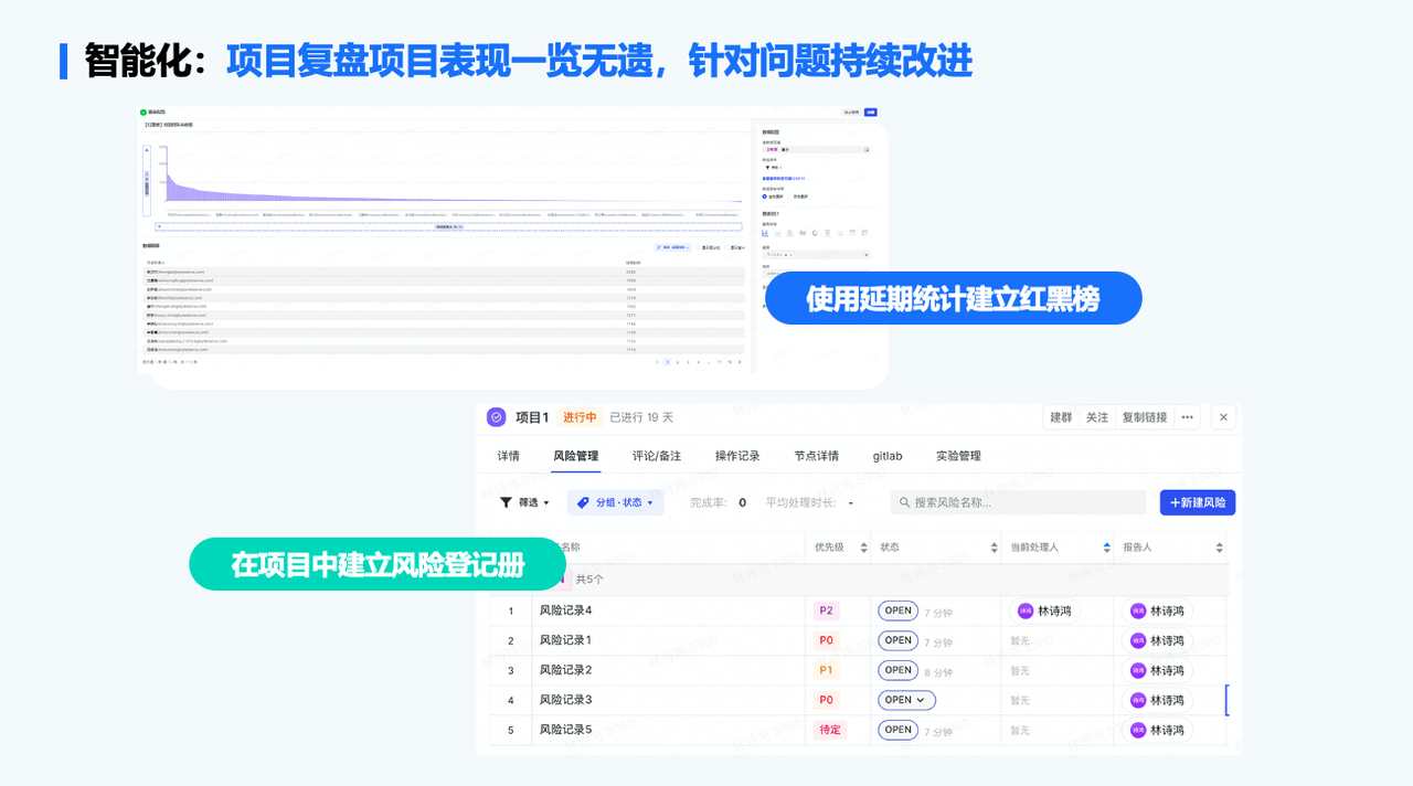 在项目结束后，还可以建立项目延期红黑榜，定期分析复盘，总结经验教训。