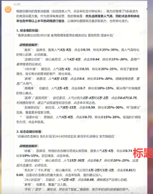 电商运营神器-标题优化