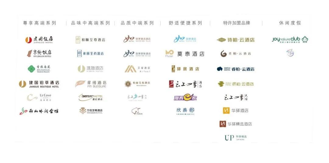 首旅集团开店项目管理自动化【多维表格客户案例】