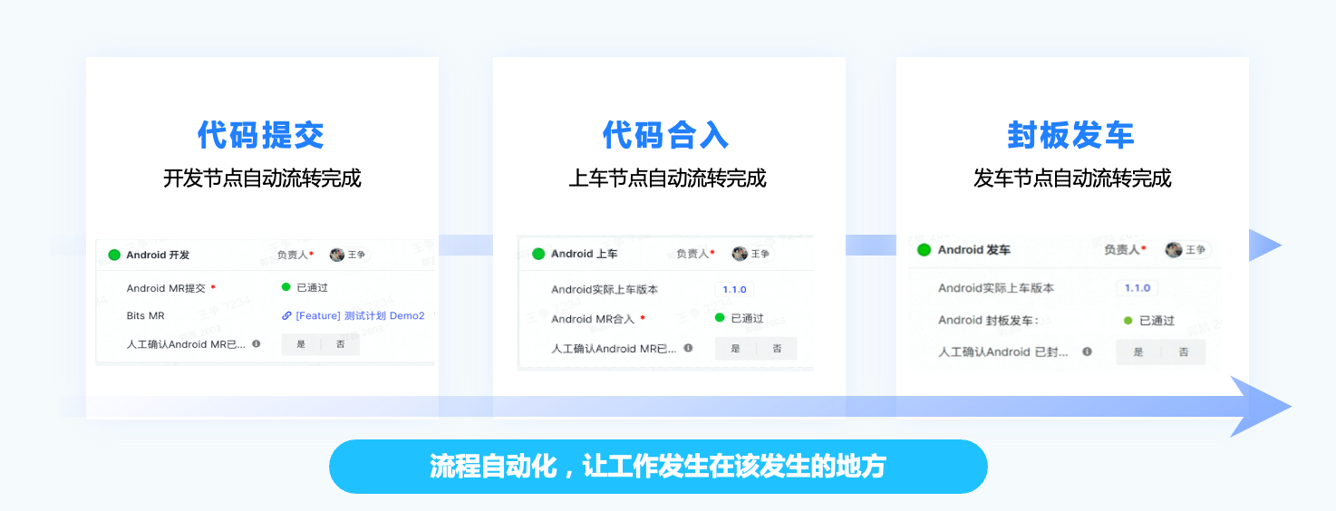 快速了解飞书项目