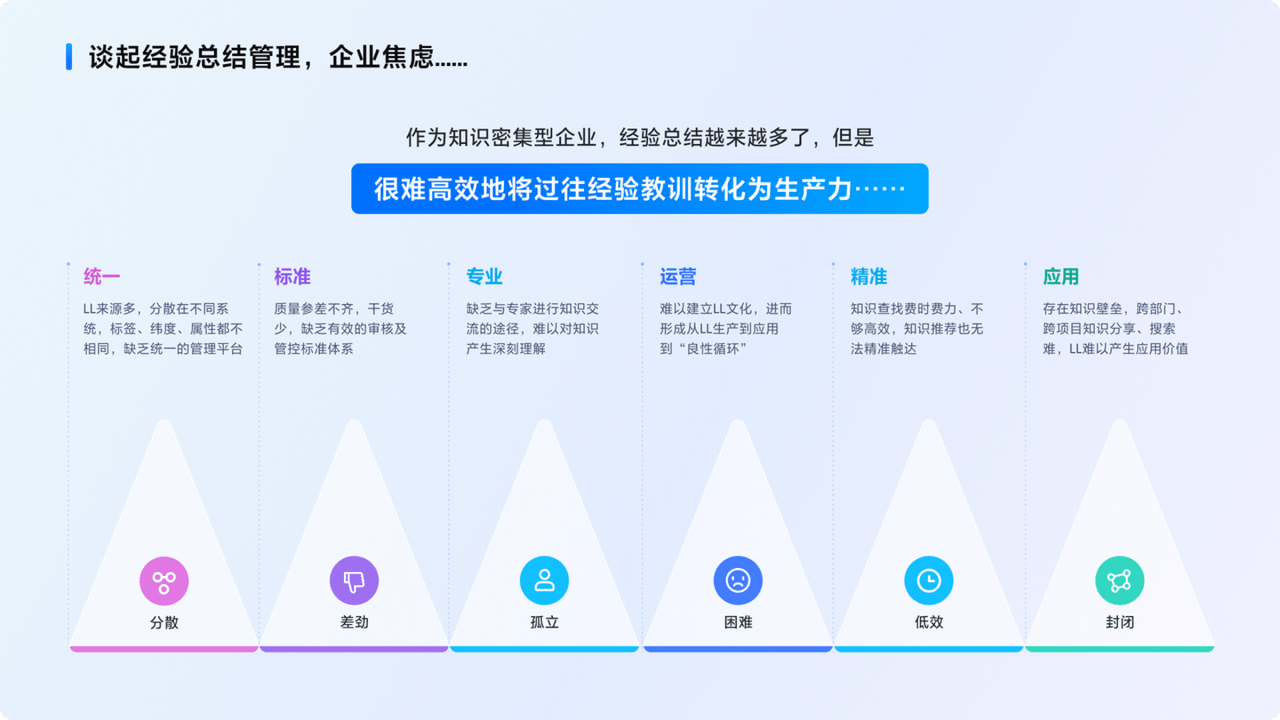 飞书经验知识管理平台，沉淀公司从管理到技术，从研发到生产各维度的经验知识，并让每一条经验发挥实际应用效益，促进企业降本增效与持续创新。