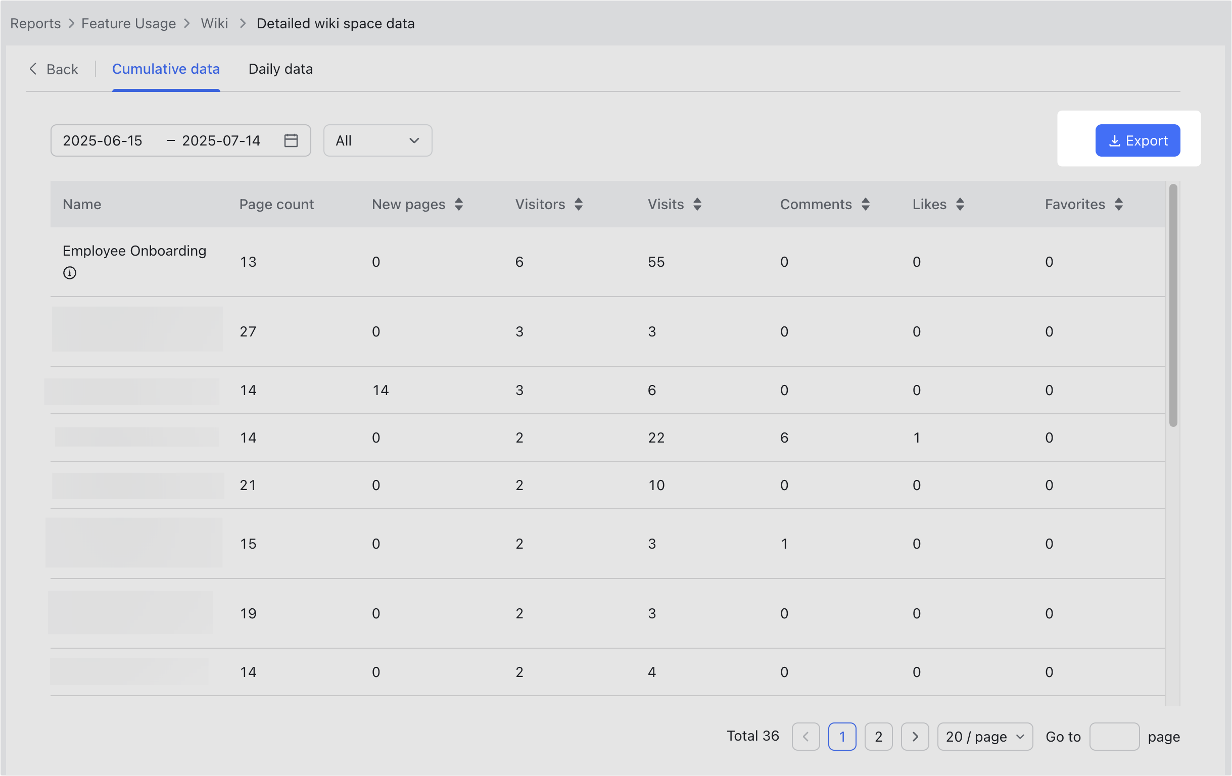 View Wiki usage data of the organization