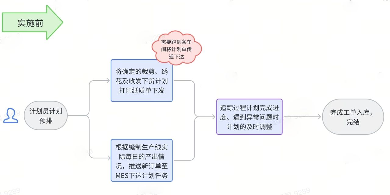 图示