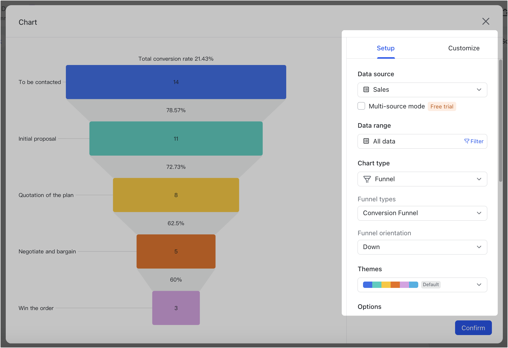 Use funnel charts in dashboards