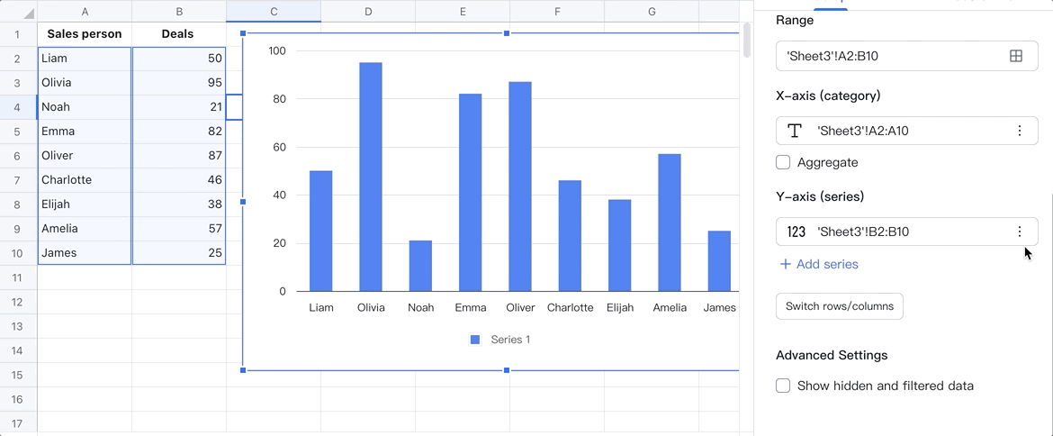 Edit the x-axis and y-axis of charts