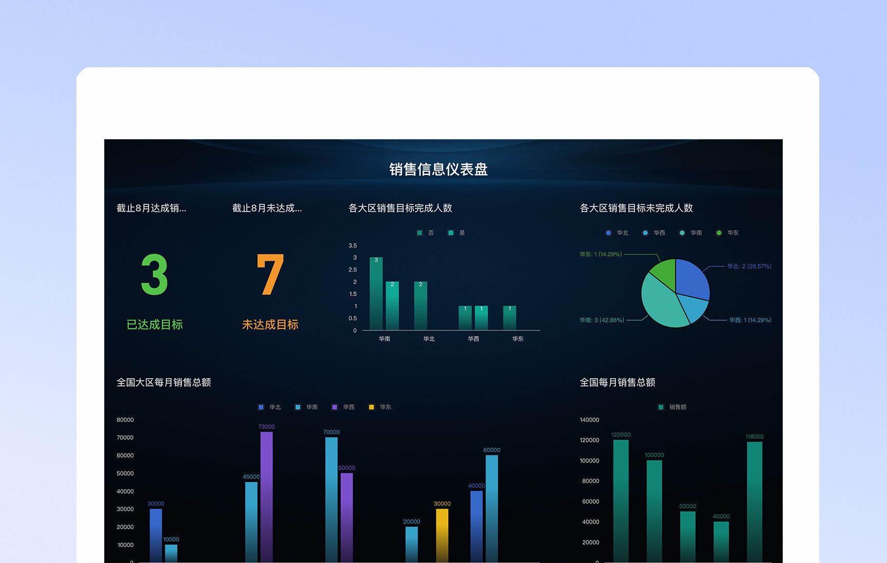 多维表格产品教程、场景案例&使用技巧学习