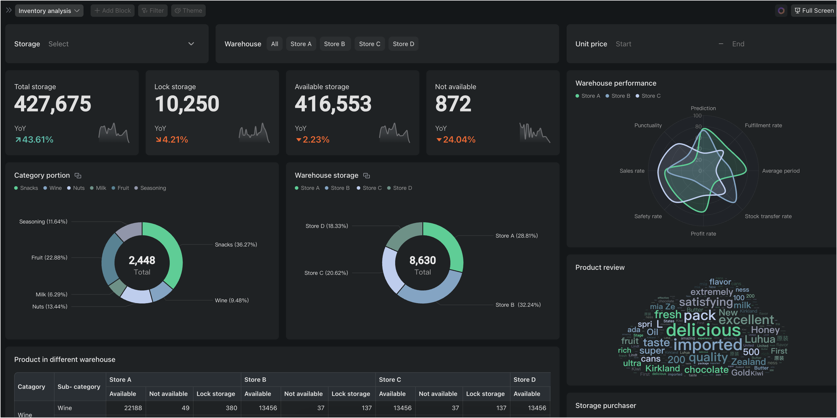 Overview of Base dashboard upgrades 2025
