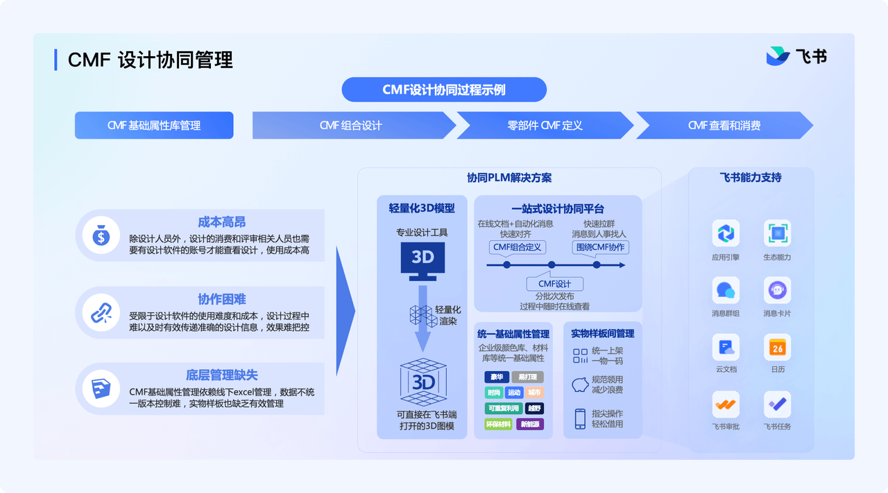 CMF设计协同方案