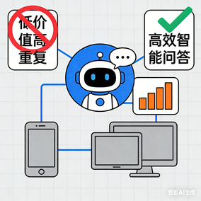 永卓控股：AI+ 财务智能客服