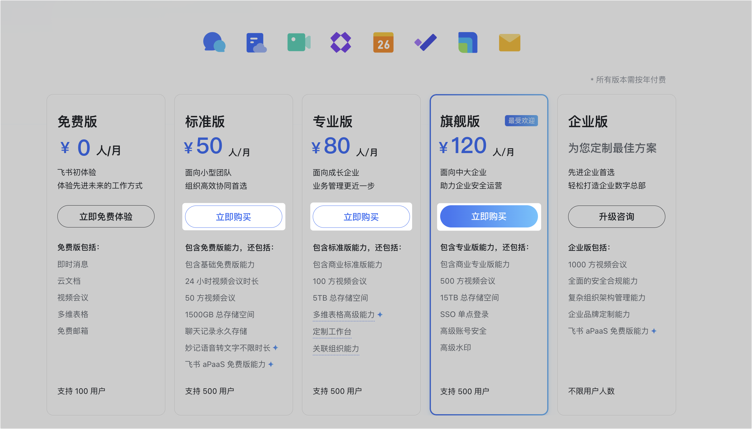 个人账号权益调整与付费升级