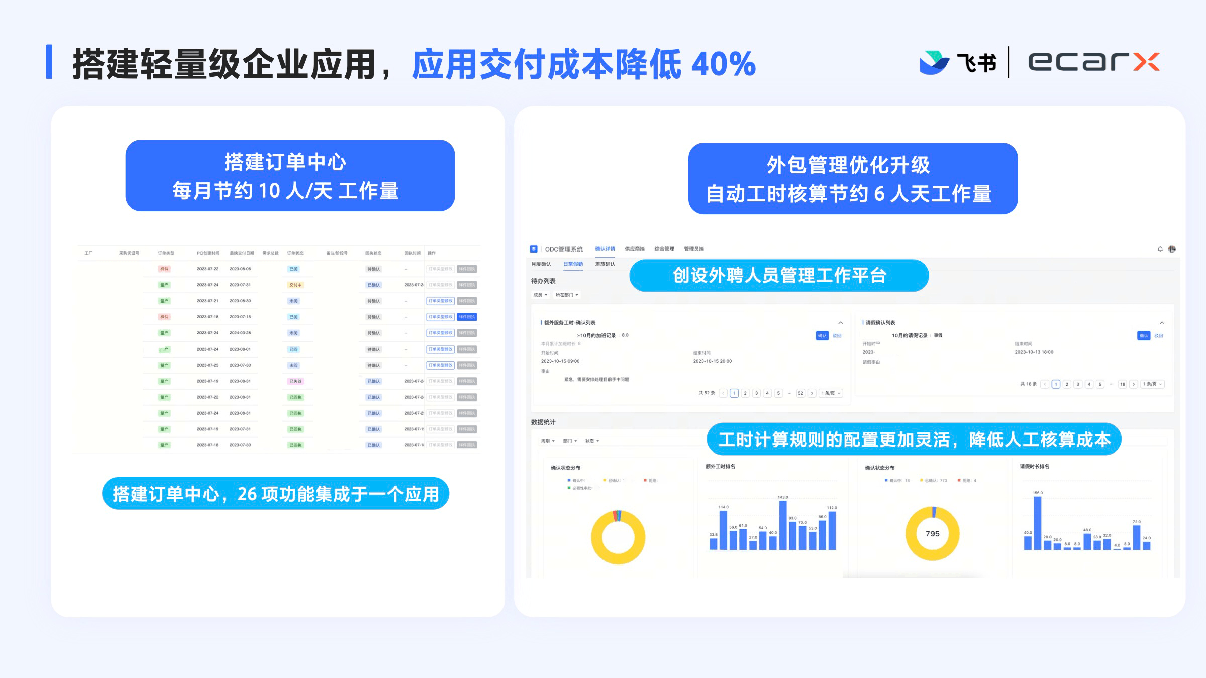 亿咖通科技：携手飞书，以全球协作加速汽车智能化发展