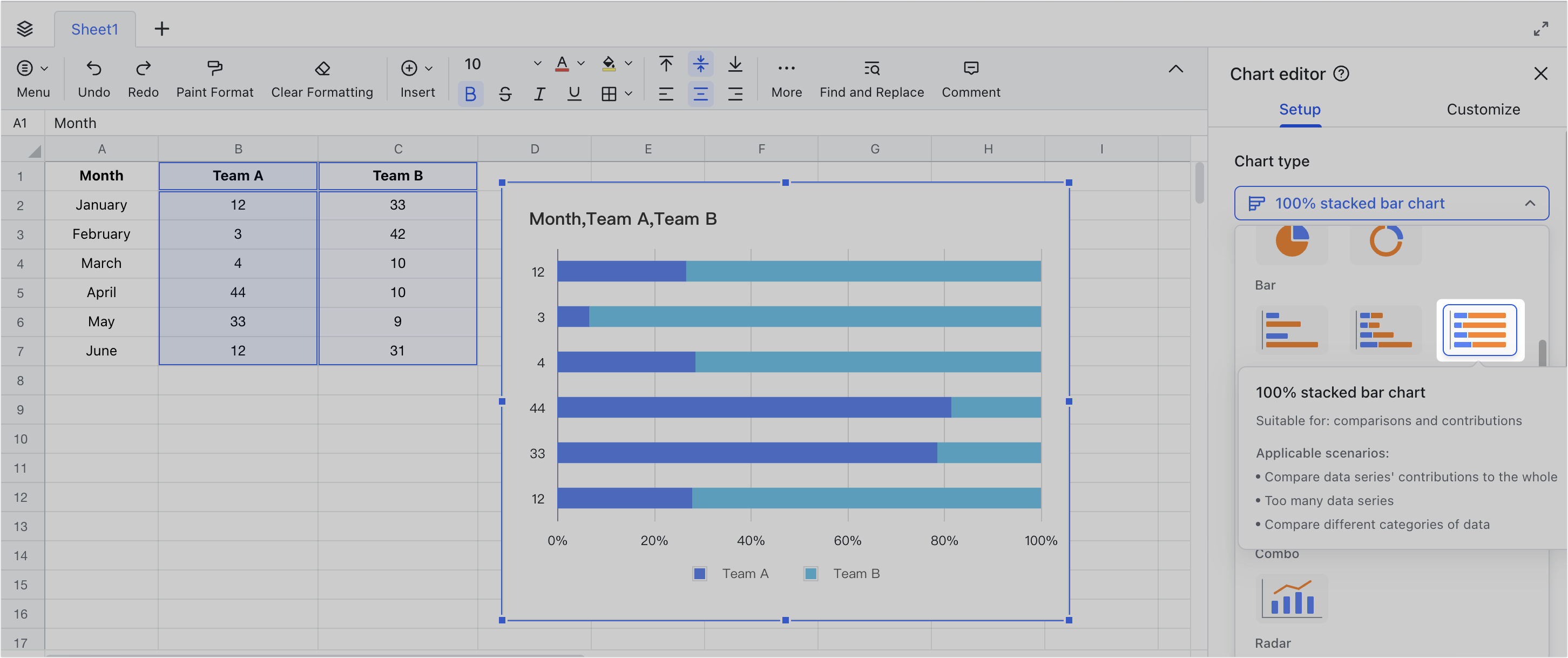 Use bar charts in Sheets