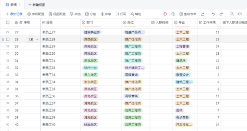 【模板】新员工入职培训跟踪记录统计表
