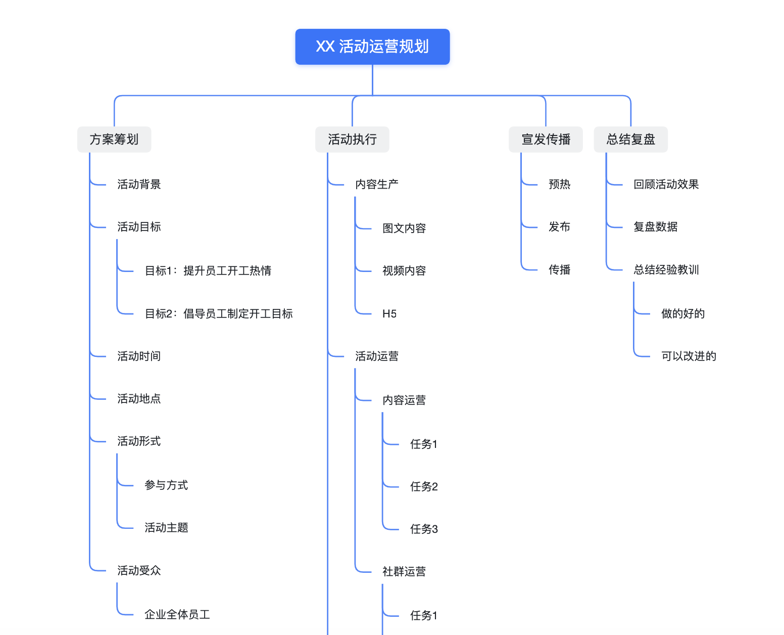 这篇高效工作攻略预计能为你今年节省 398 个小时