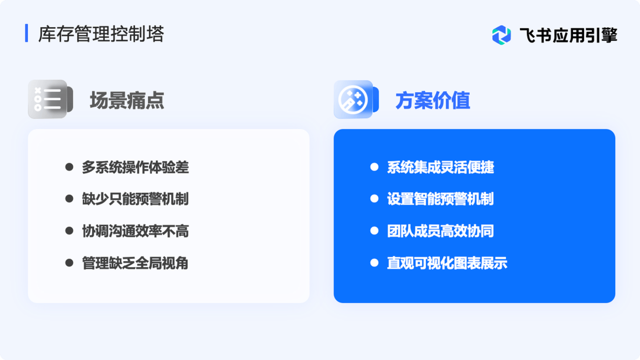 传统的库存管理的场景痛点，飞书低代码平台的方案价值。