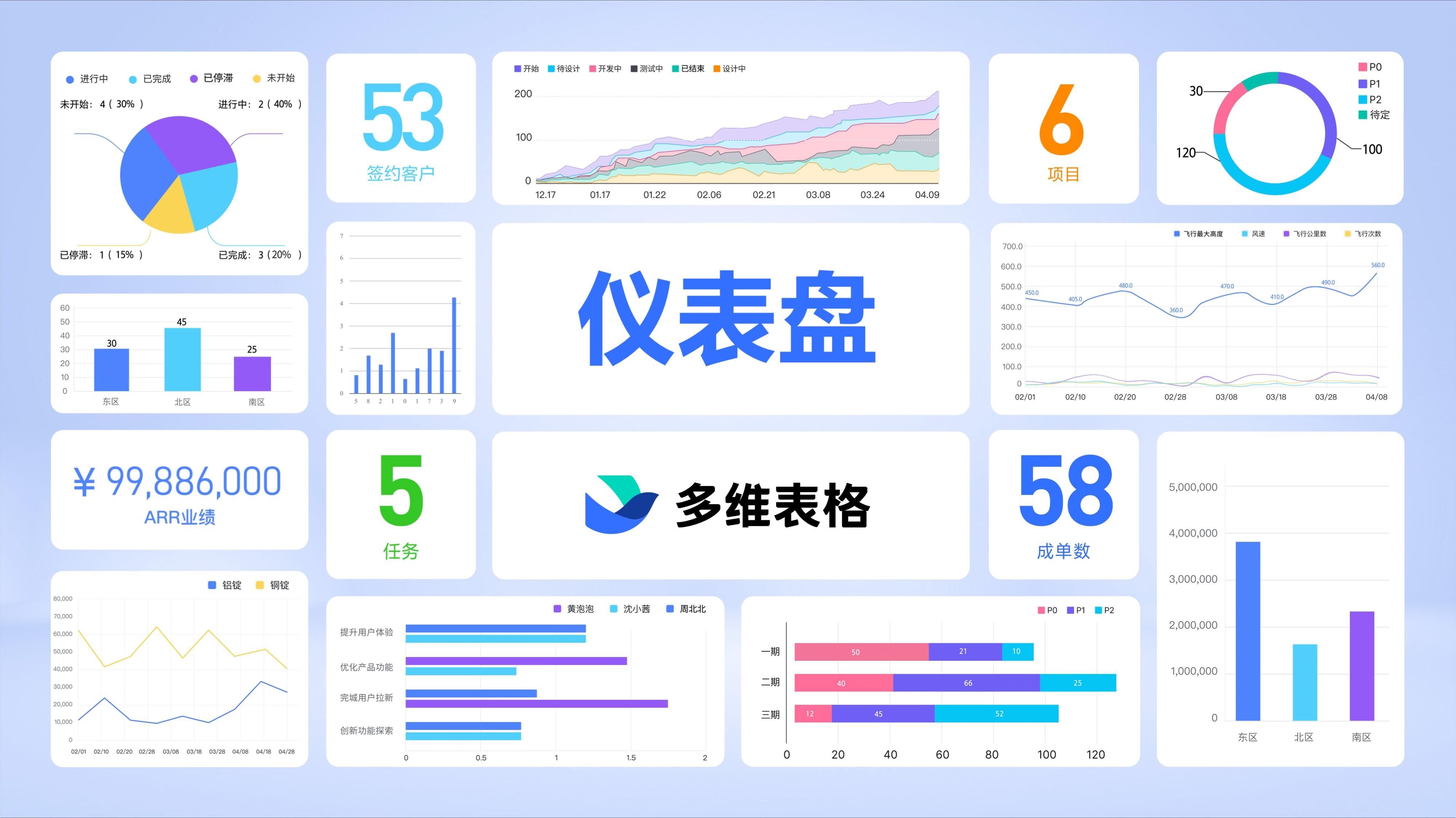 67今天,我给大家带来多维表格的一个重磅新功能——仪表盘.