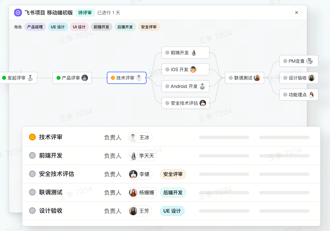 营销整合管理包含产品销售端的活动资源调配及活动反馈复盘，由运营部门主导。飞书项目可以灵活调配人员、剪裁流程，并实时同步不同业务空间的信息，让资源得到更合理地配置和利用。