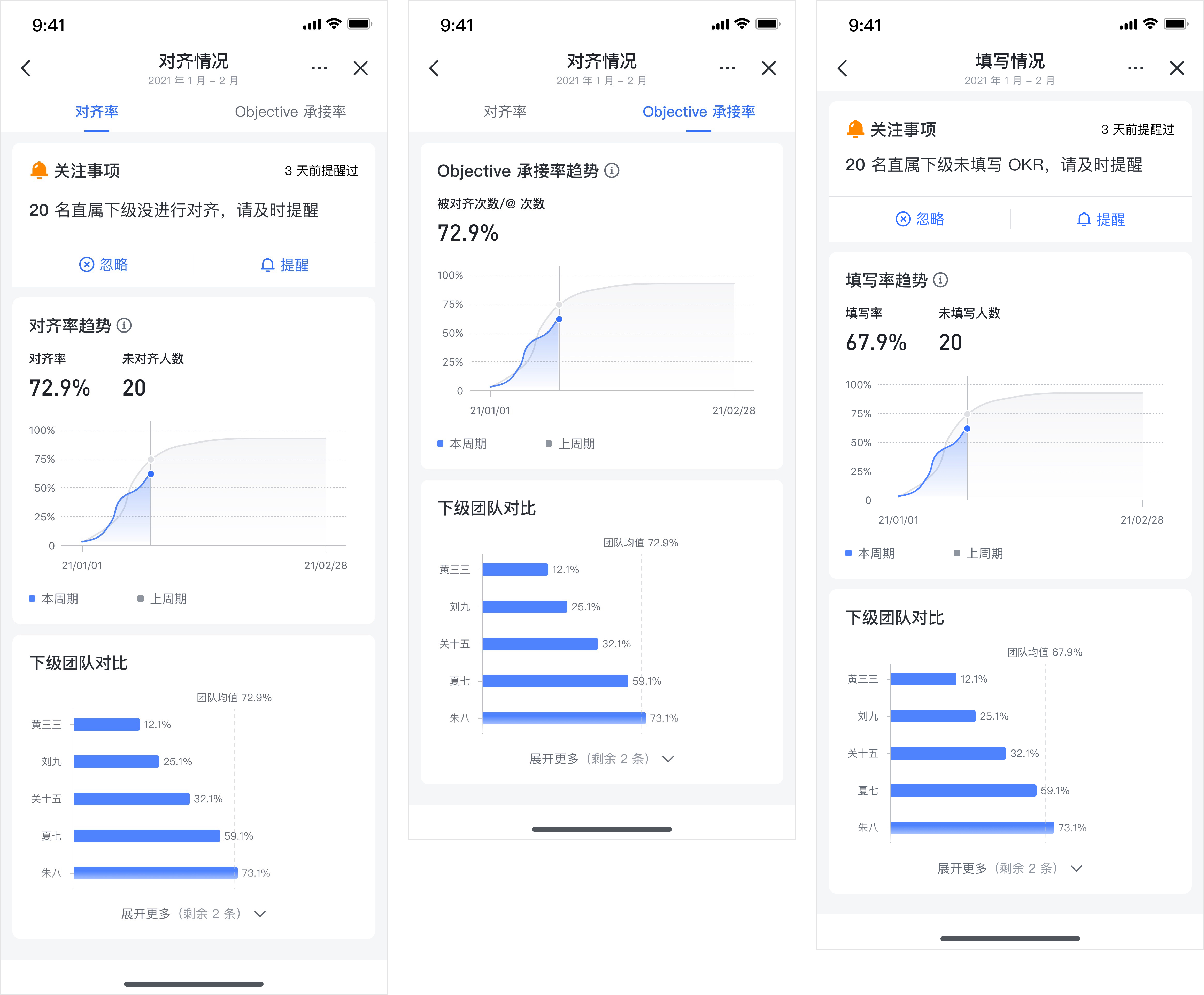 okr 移动端管理者数据看板操作指南