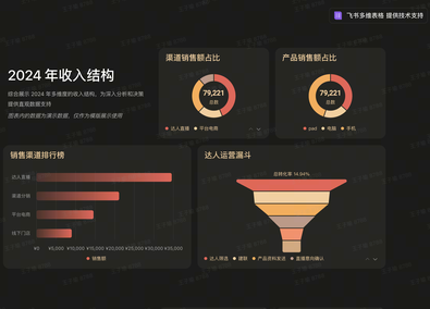 📈 年度经营分析｜官方模版