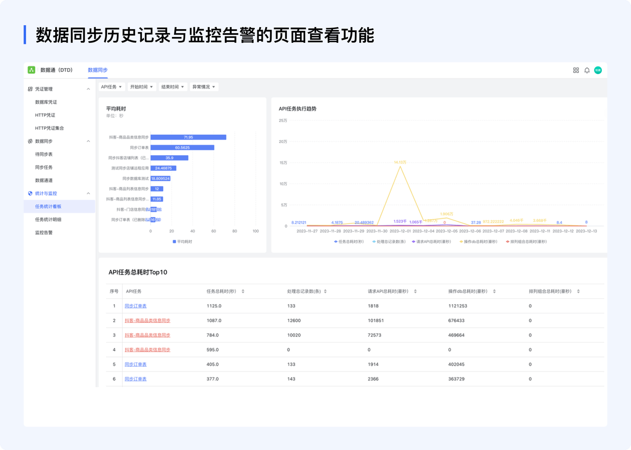 数据同步历史记录与监控告警的页面查看功能