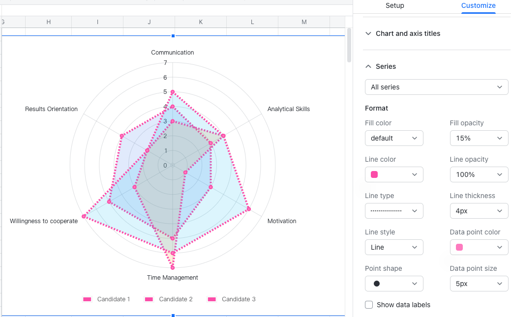 Create a radar chart in Sheets