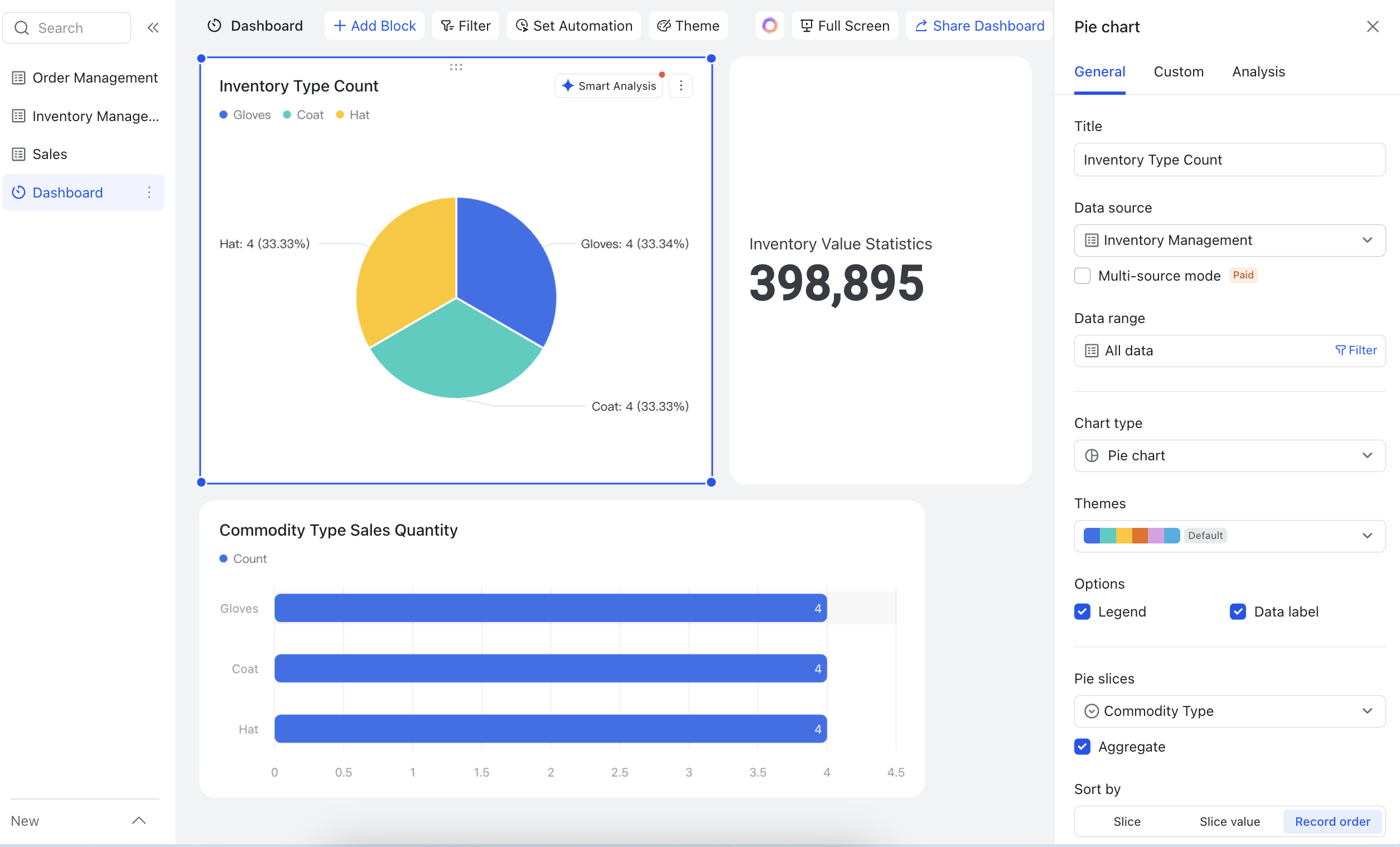 Base use case: Dashboards