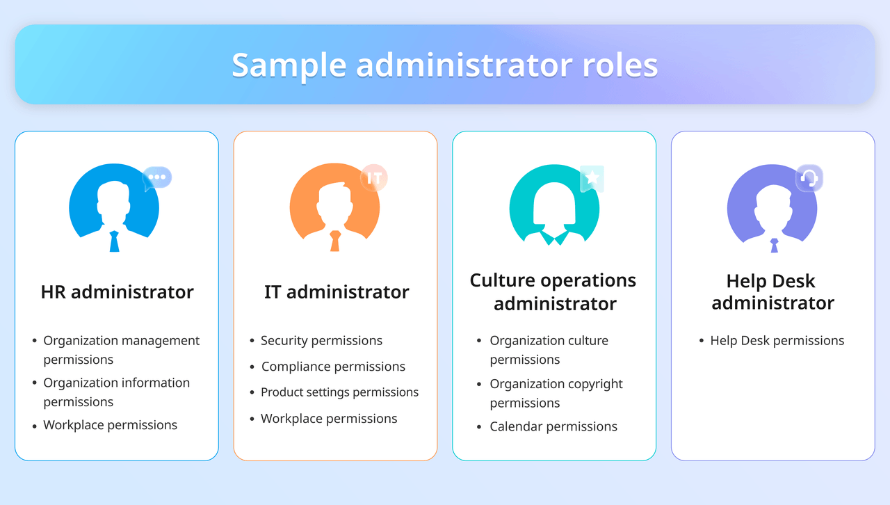 Step 4 Understand Administrator Roles And Permissions