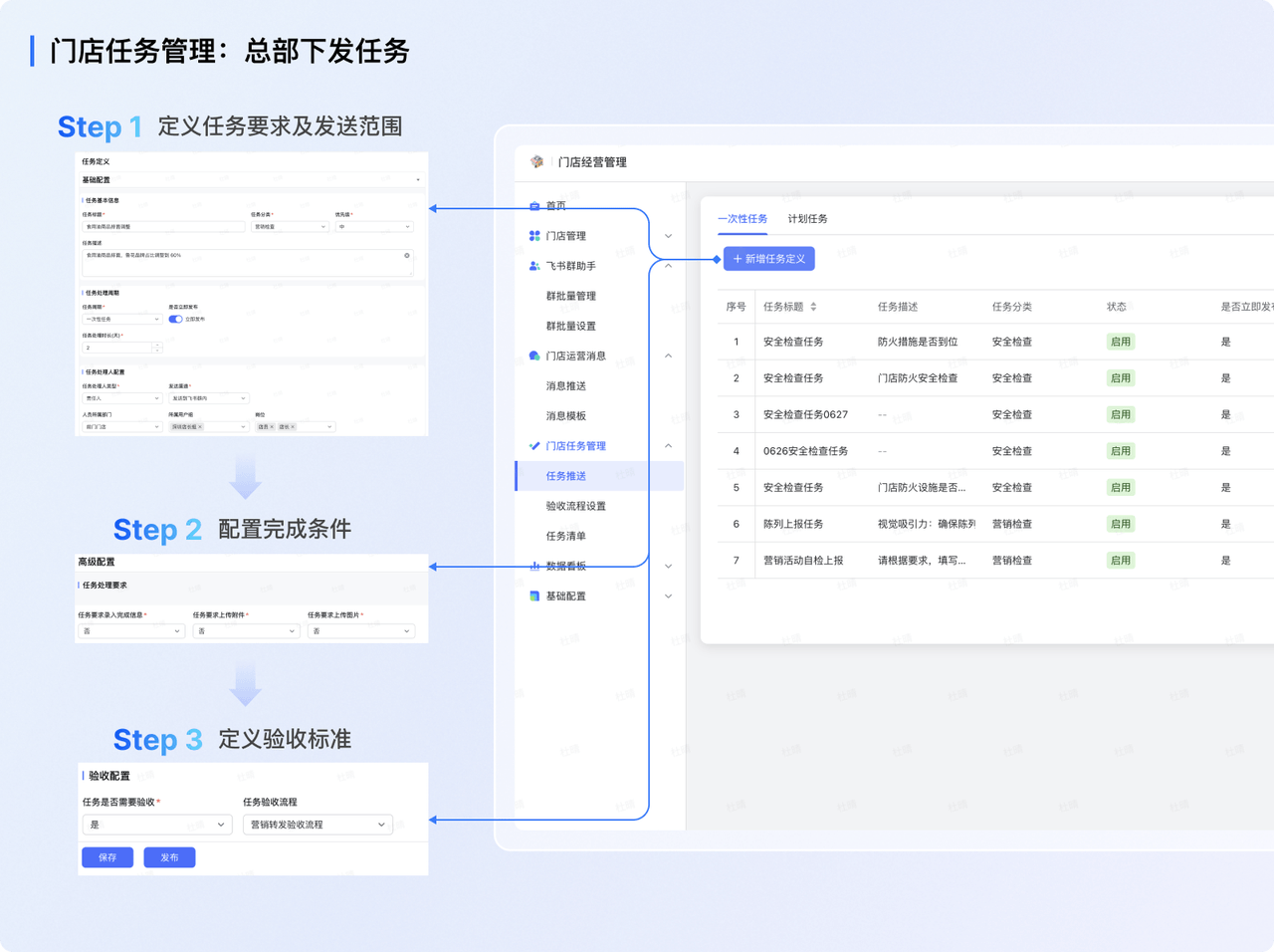 任务的分派、执行、验收过程一览无遗：任务的整个生命周期从定义、分派、执行到验收确认，都得到了高效和精确的管理，确保了流程的闭环管理。