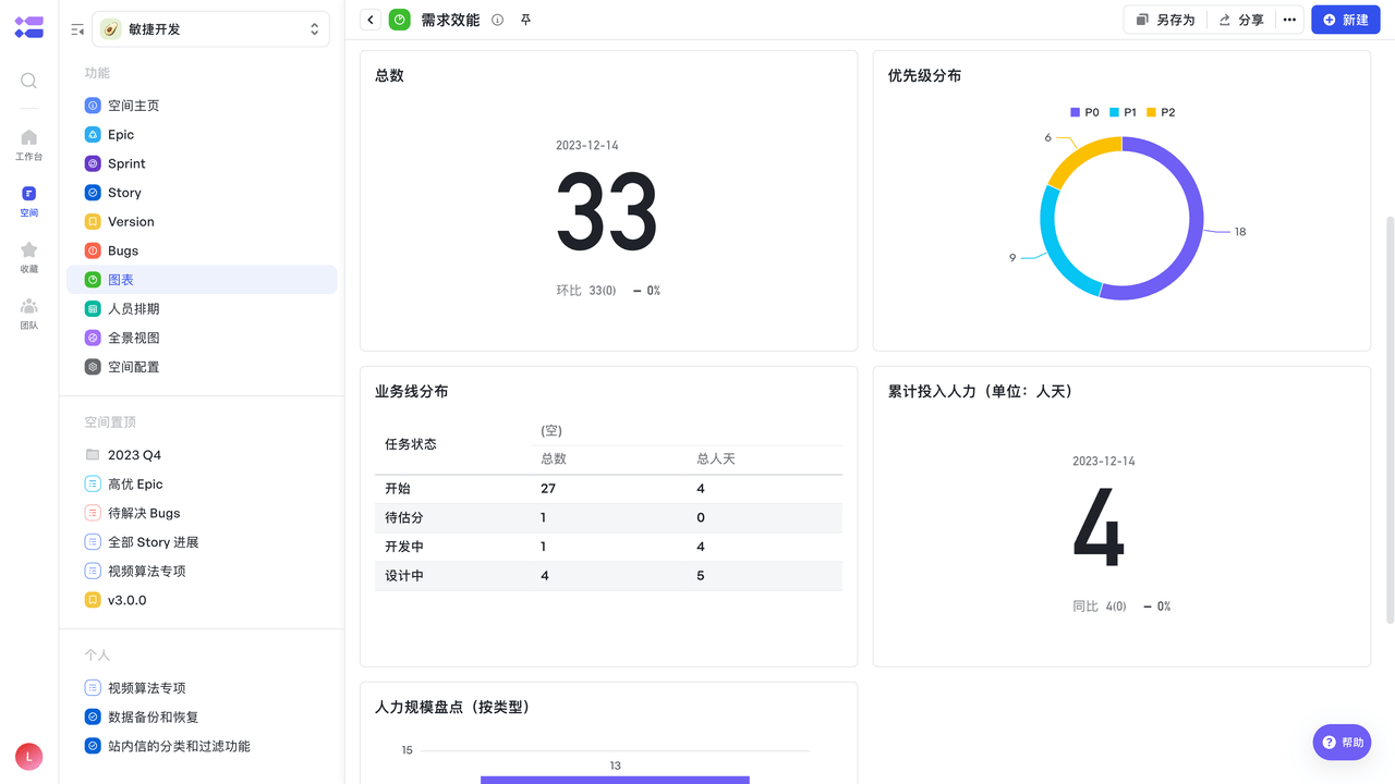 Scrum Team 根据实际需求流转根据需求开发工作直至迭代完成，过程中可以通过飞书项目的度量模块，持续关注整体迭代进展。