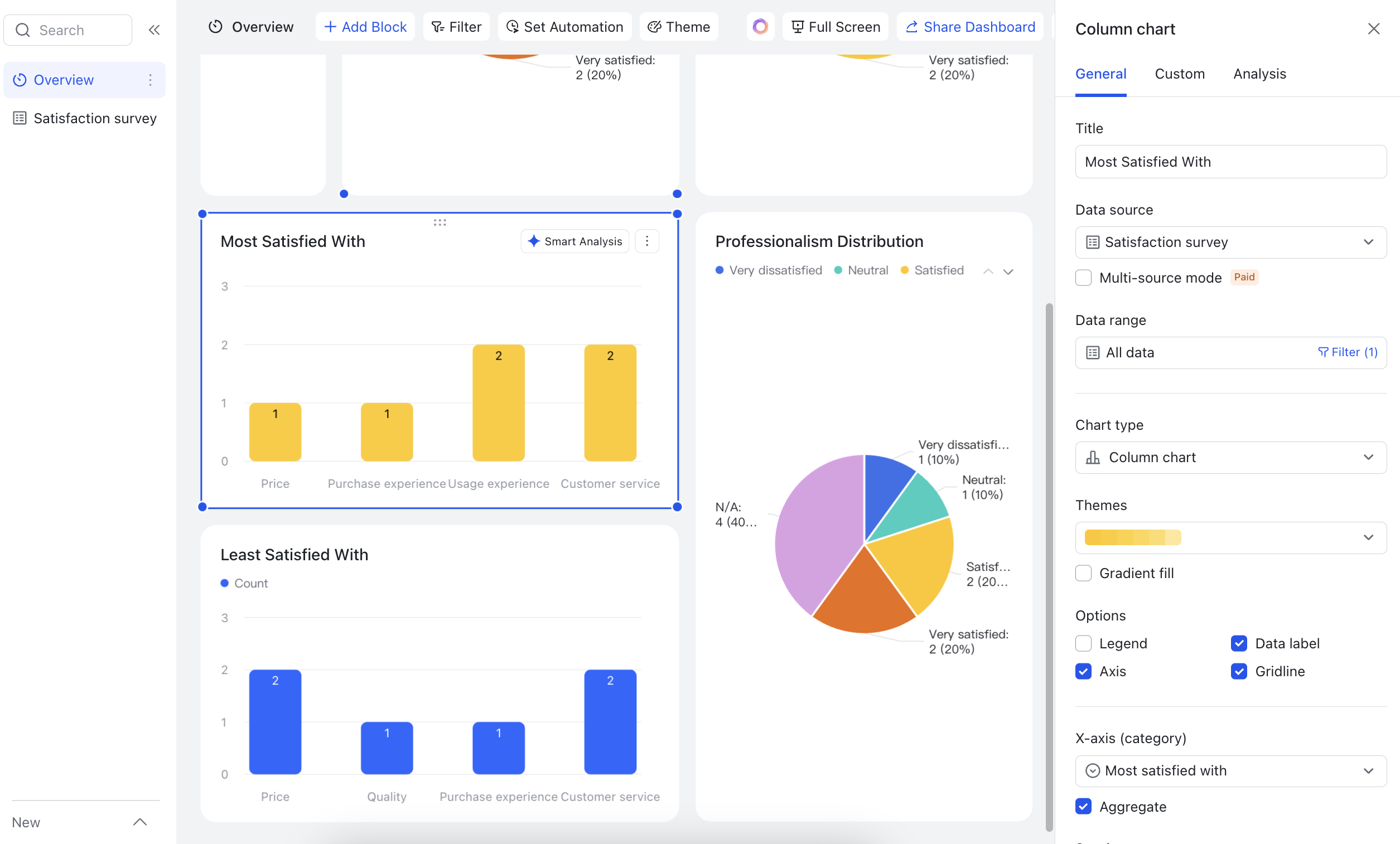 Base use case: Dashboards