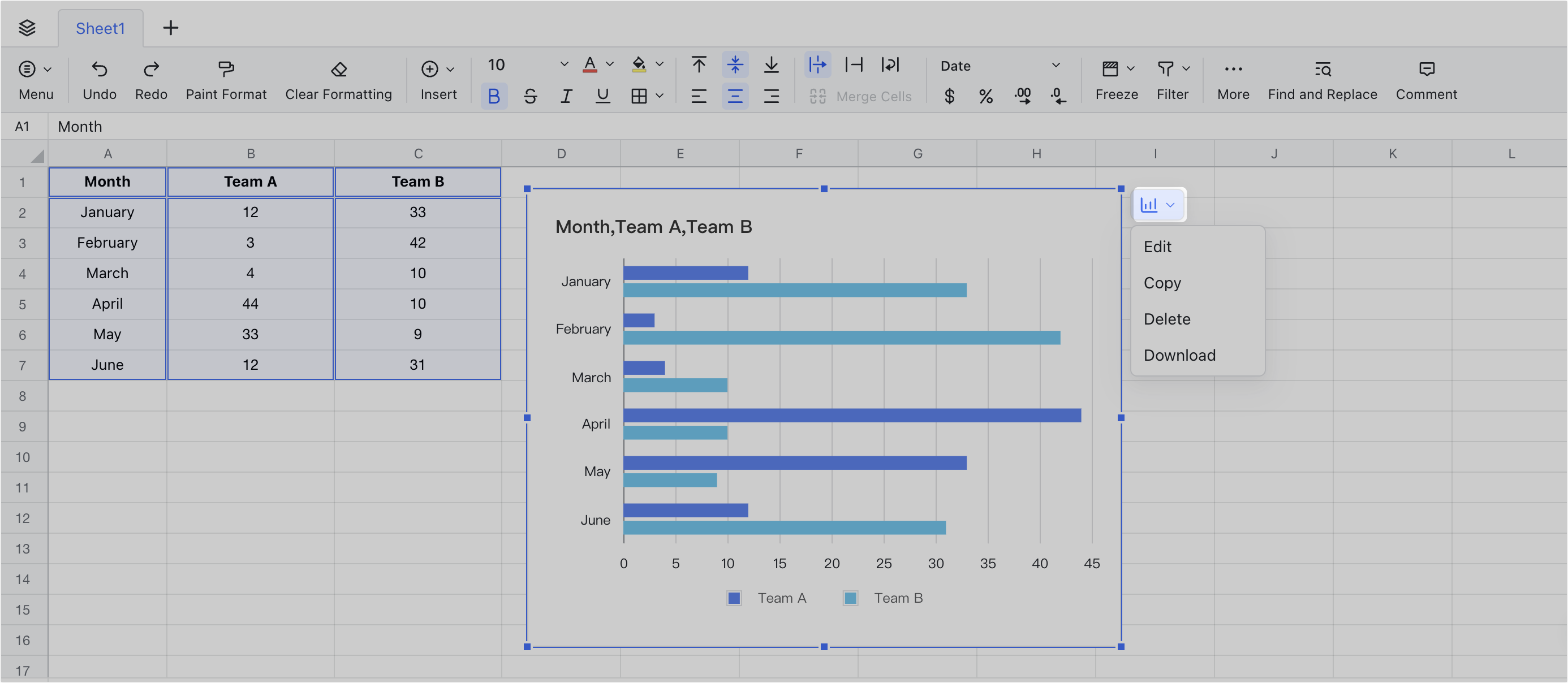 Use bar charts in Sheets