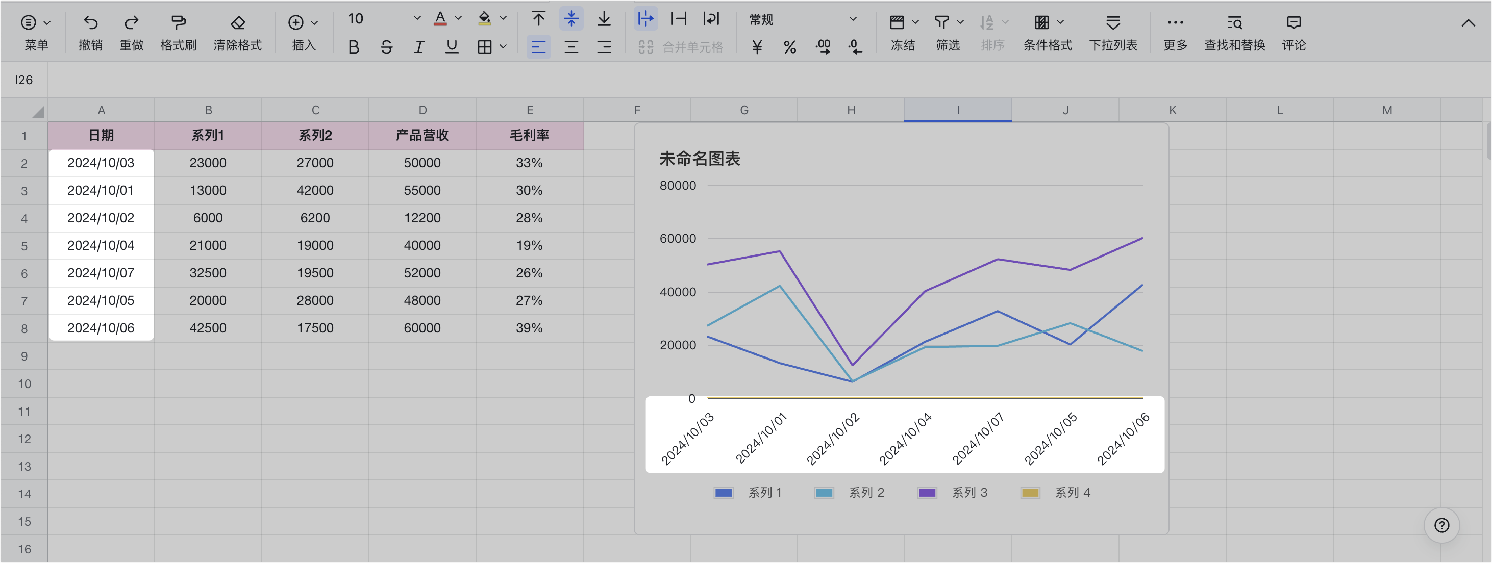 在表格中插入折线图
