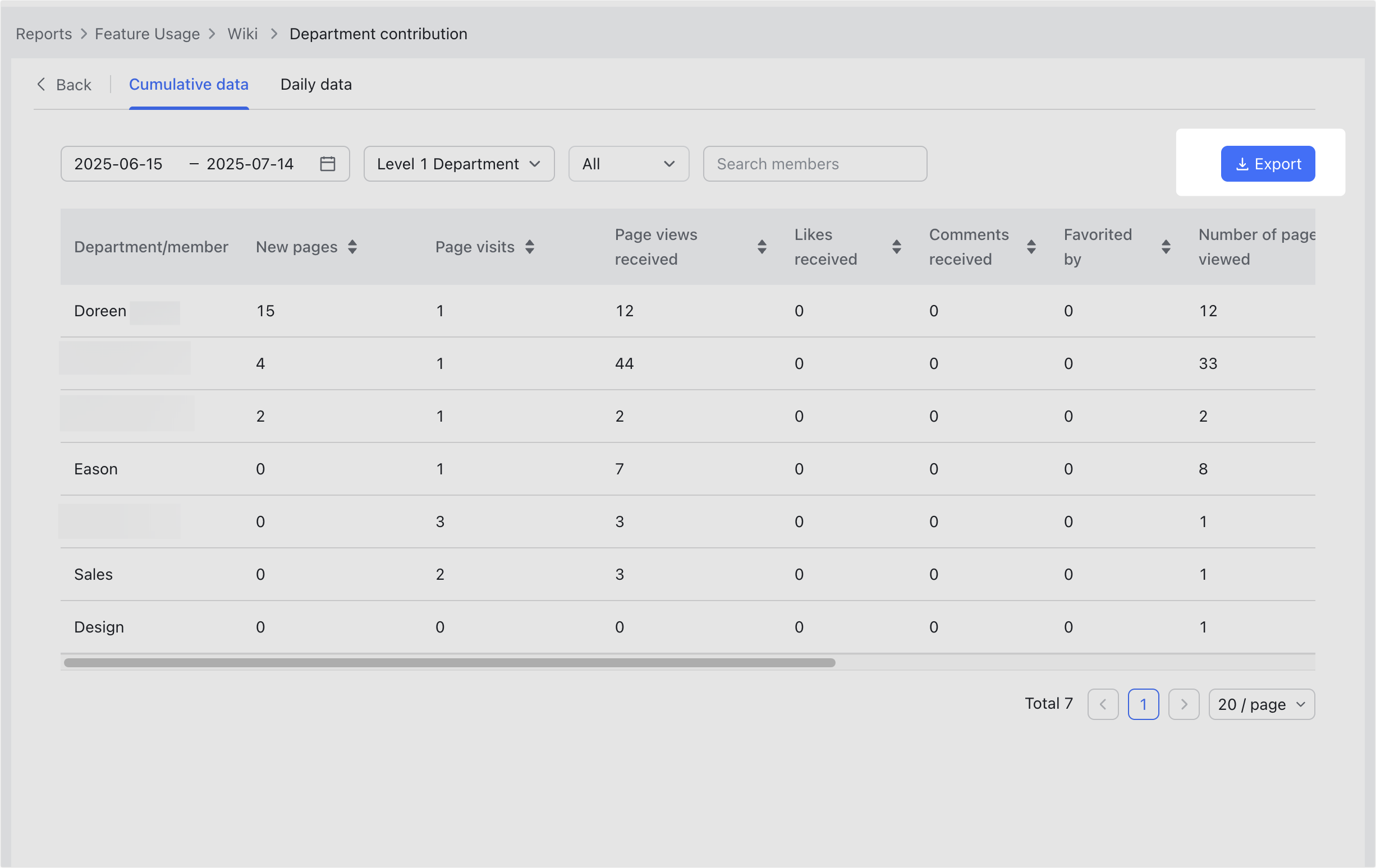 View Wiki usage data of the organization