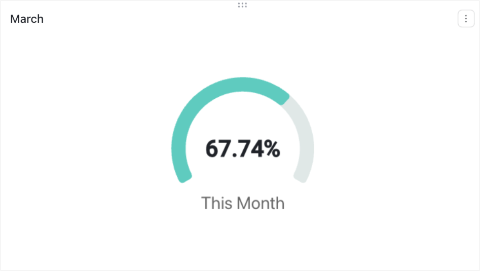 Use progress charts in dashboards
