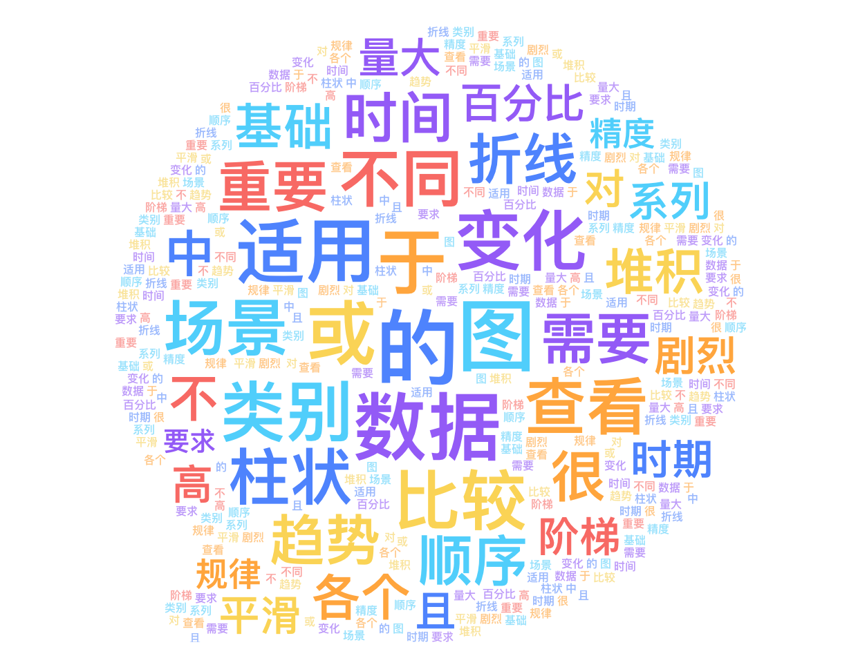 表格词云图