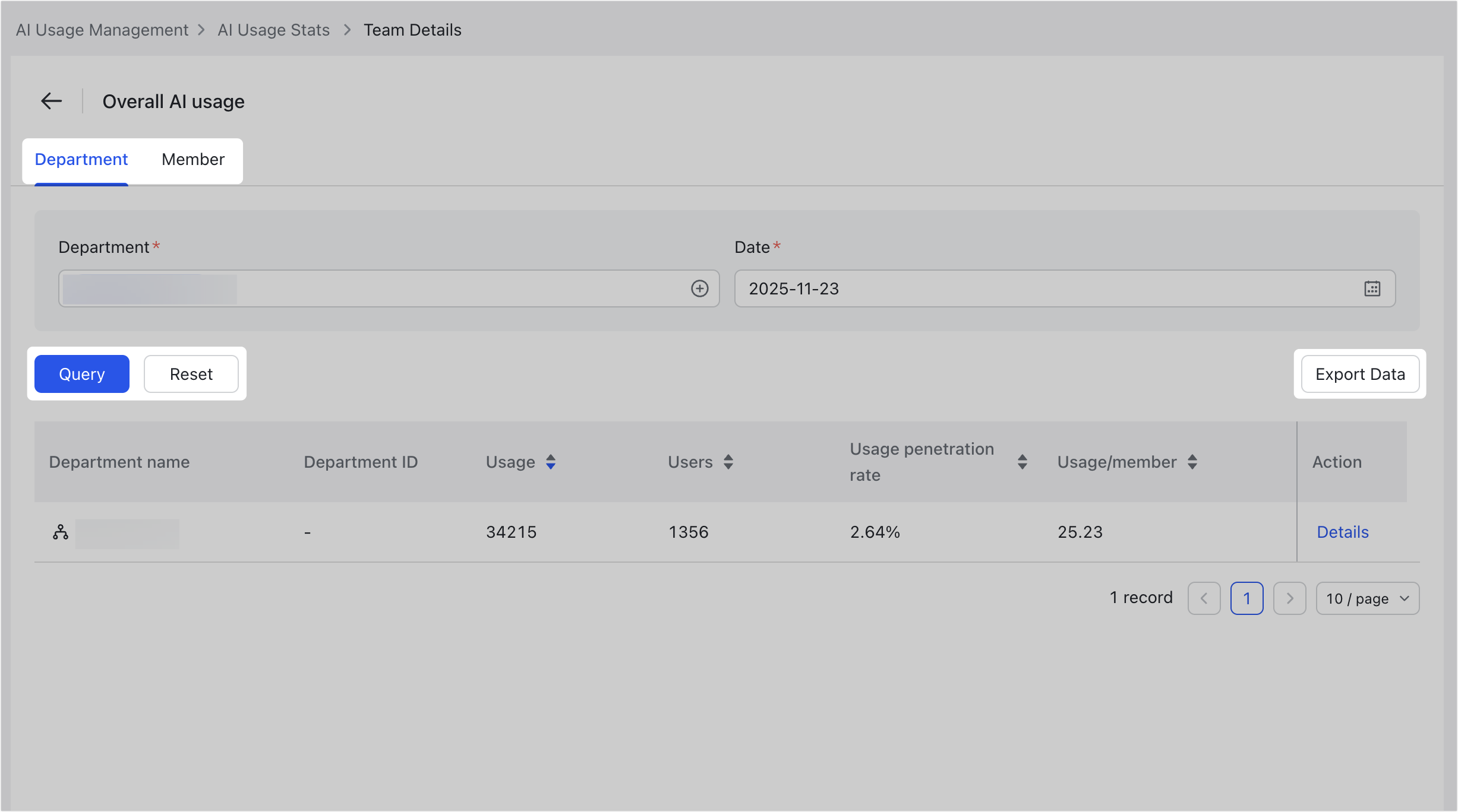 Admin | View AI usage statistics in the organization