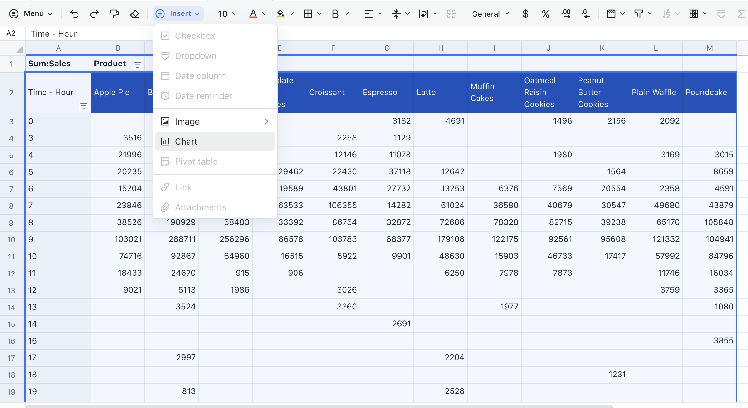 pivot-table-use-case-sales-analysis