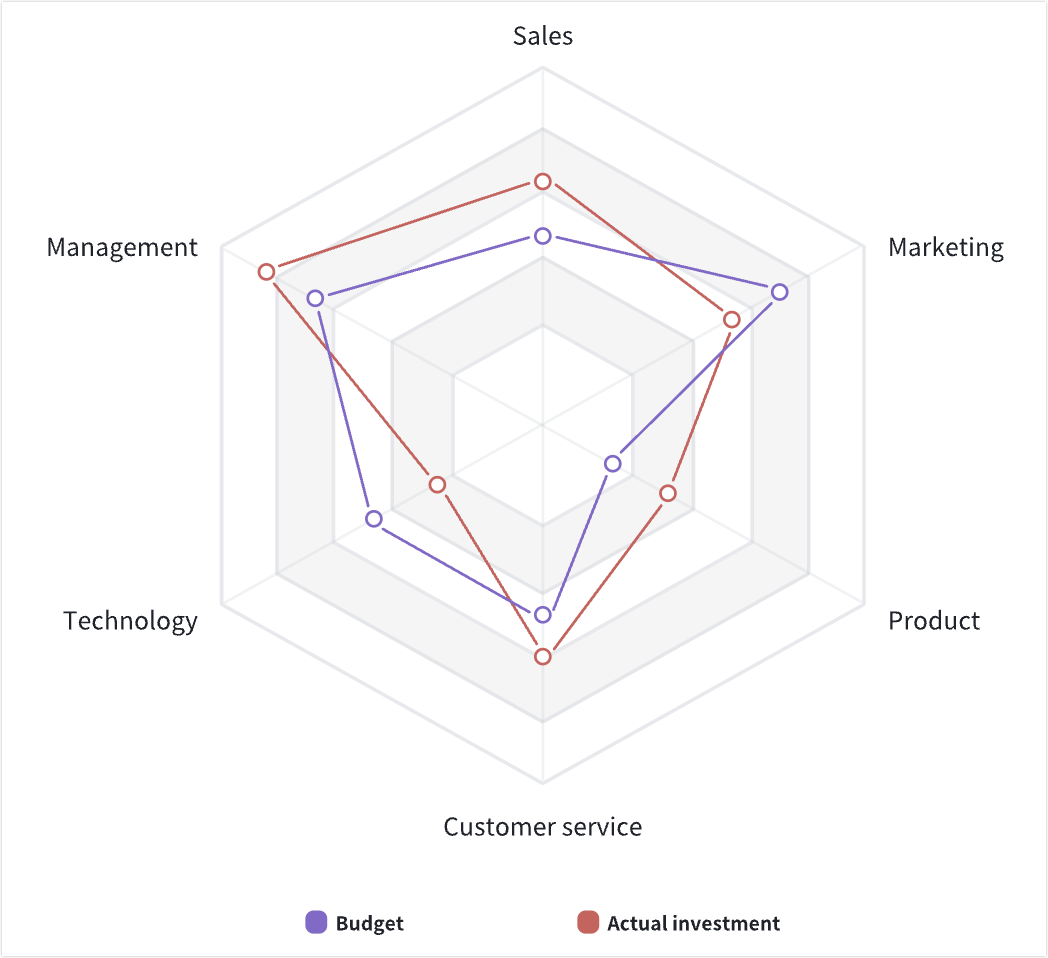Introduction to board templates