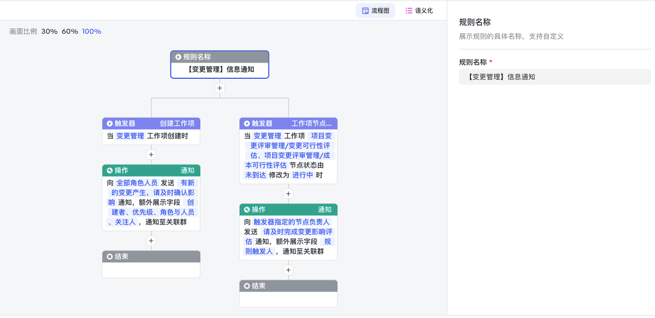 通过自动化规则实时系统传递飞书消息，提醒变更关键事项，如发起变更，流转变更等，达到关键信息找人的效果。