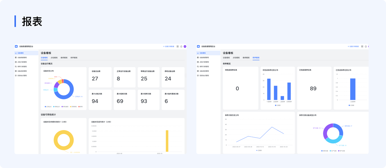 多维度的报表展示:分不同维度全面展示设备各项指标数据，为业务决策提供有力的支撑，支持自定义搭建个性化业务报表，随改随用，提升业务数字化决策效率