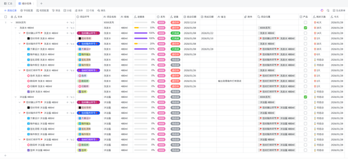 产品开发项目跟进（父子记录版）