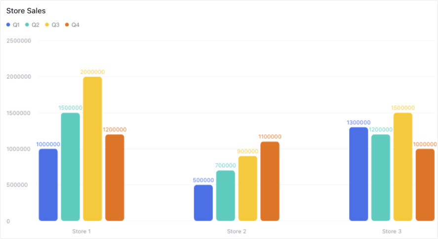 Change how data is plotted for chart blocks in dashboards