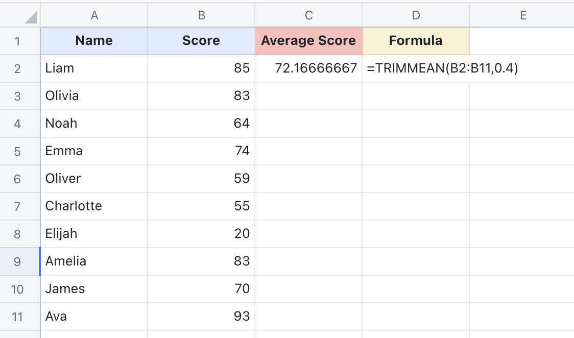 TRIMMEAN function for Sheets