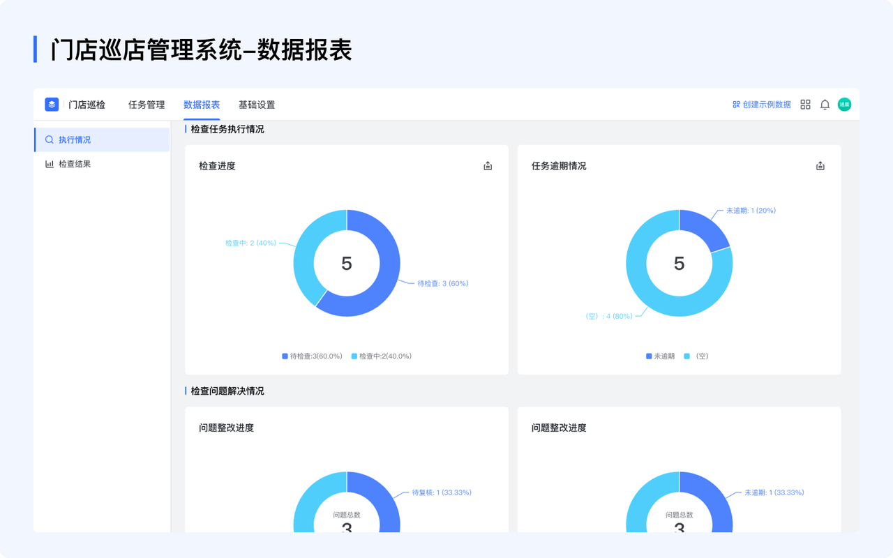 直观展示数据图表：基于飞书低代码平台的灵活图表，搭建门店巡检业务定制化看板，实现业务各环节的有效监控和追踪，支持门店快速响应和敏捷调整。