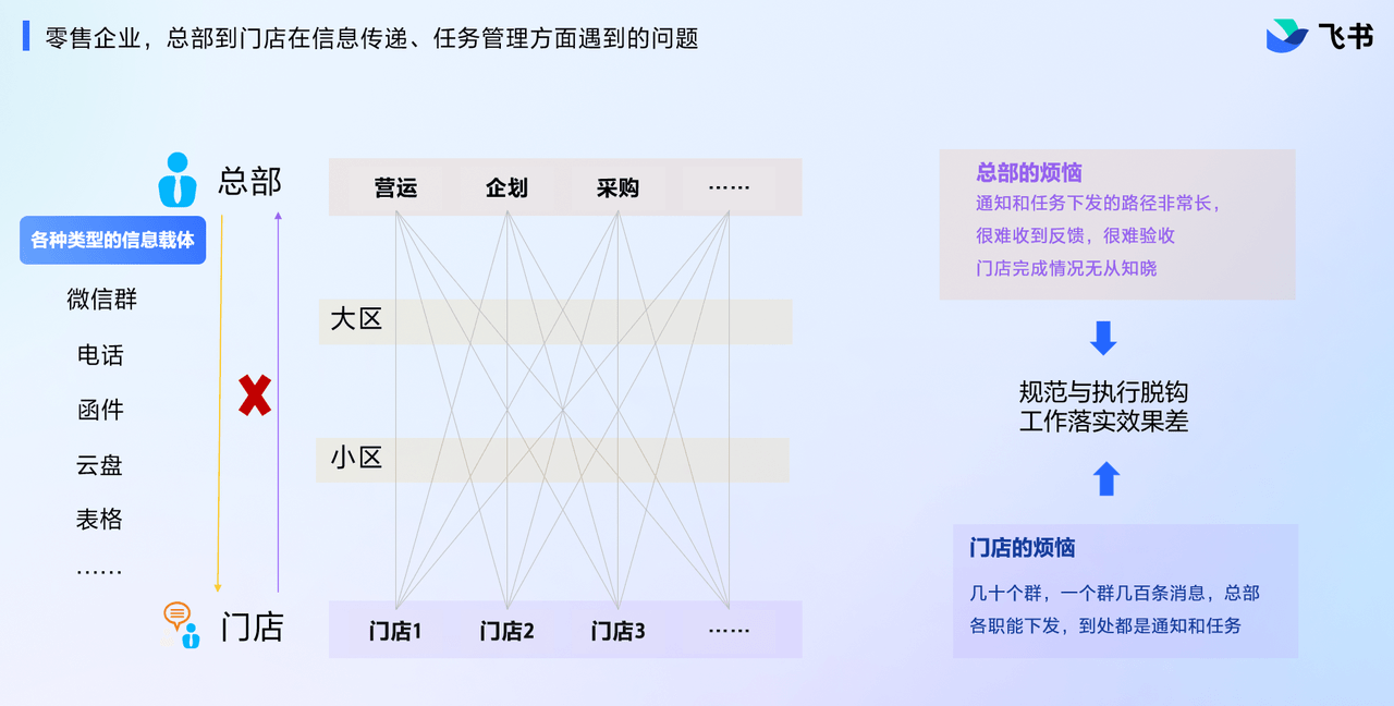 门店经营管理面临的现代挑战