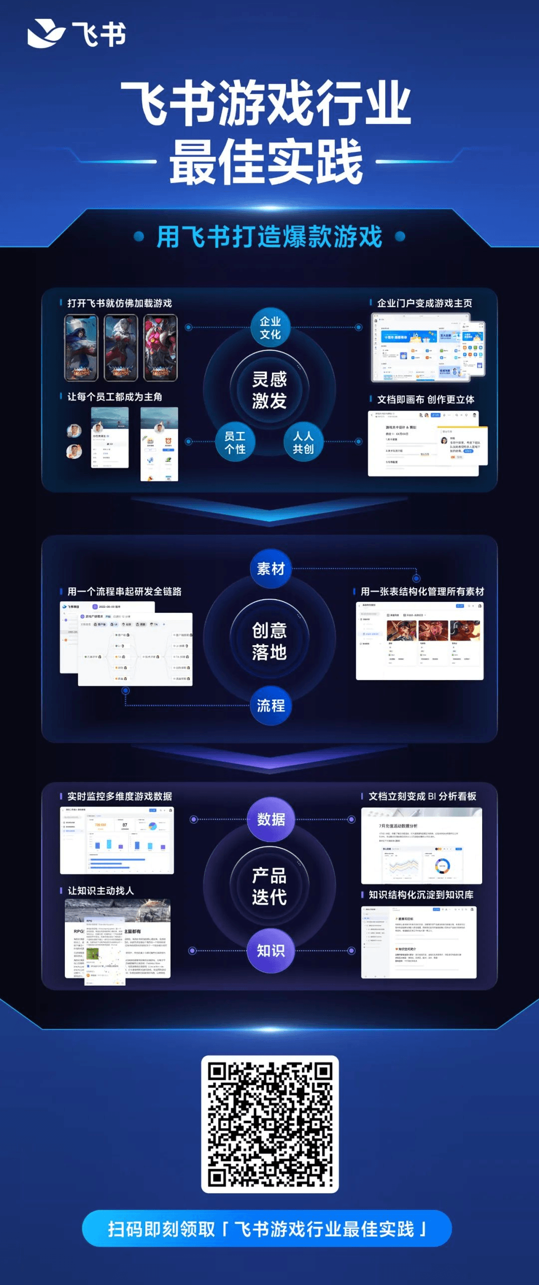 飞书游戏行业最佳实践