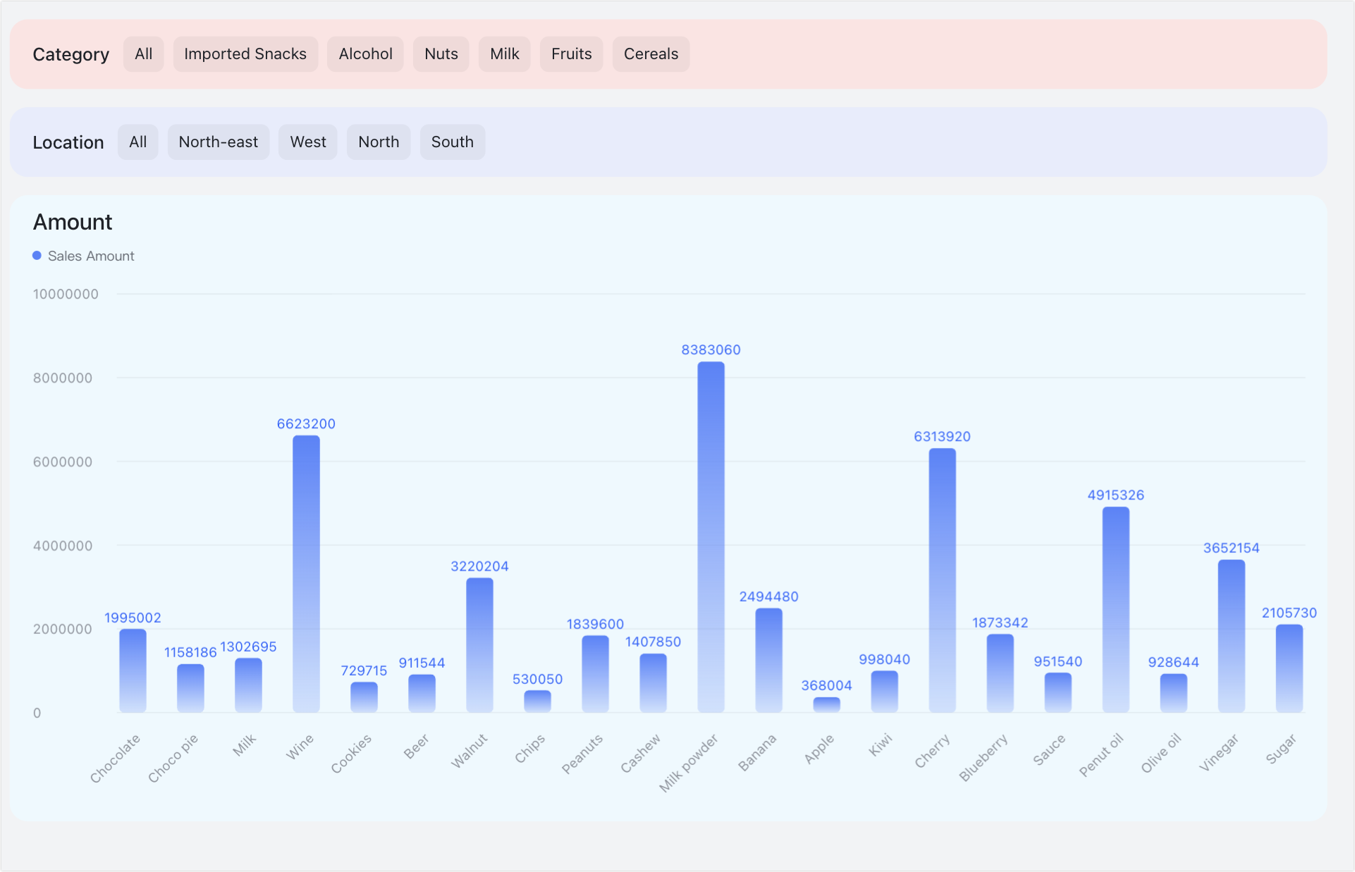 Use slicer blocks to filter data in Base dashboards