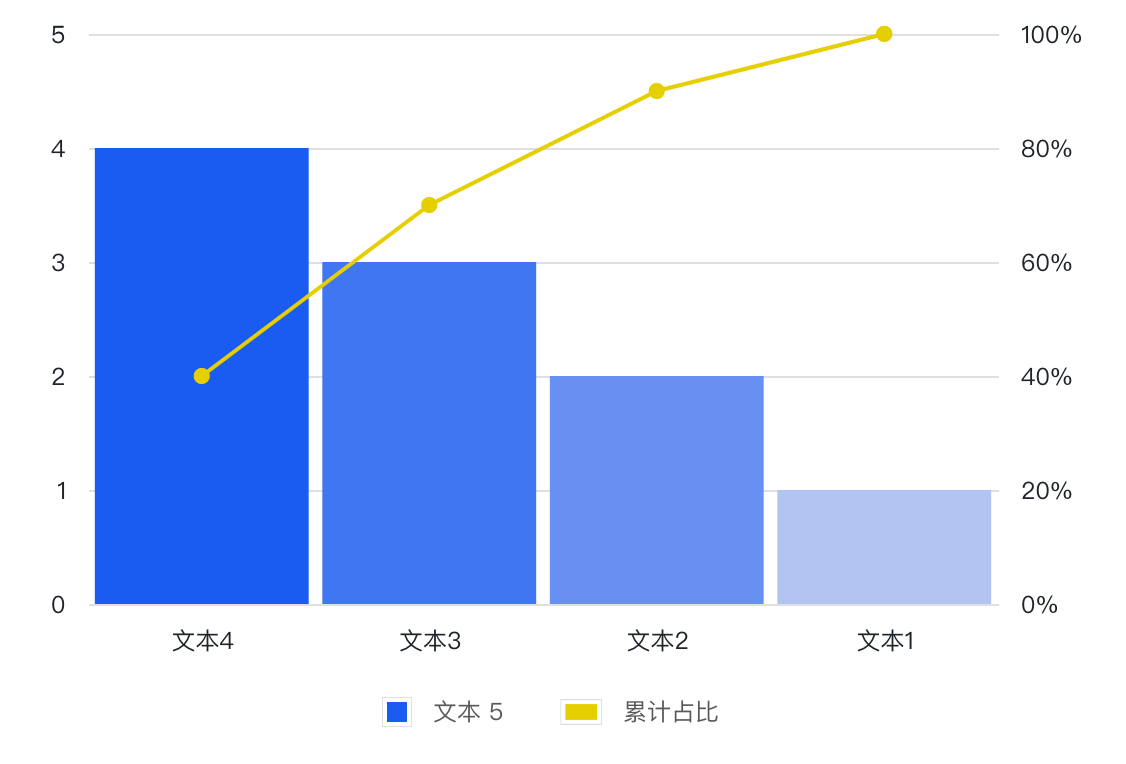 表格排列图
